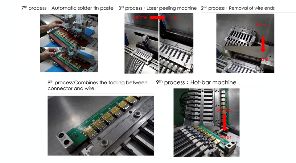 HDMI 工廠照