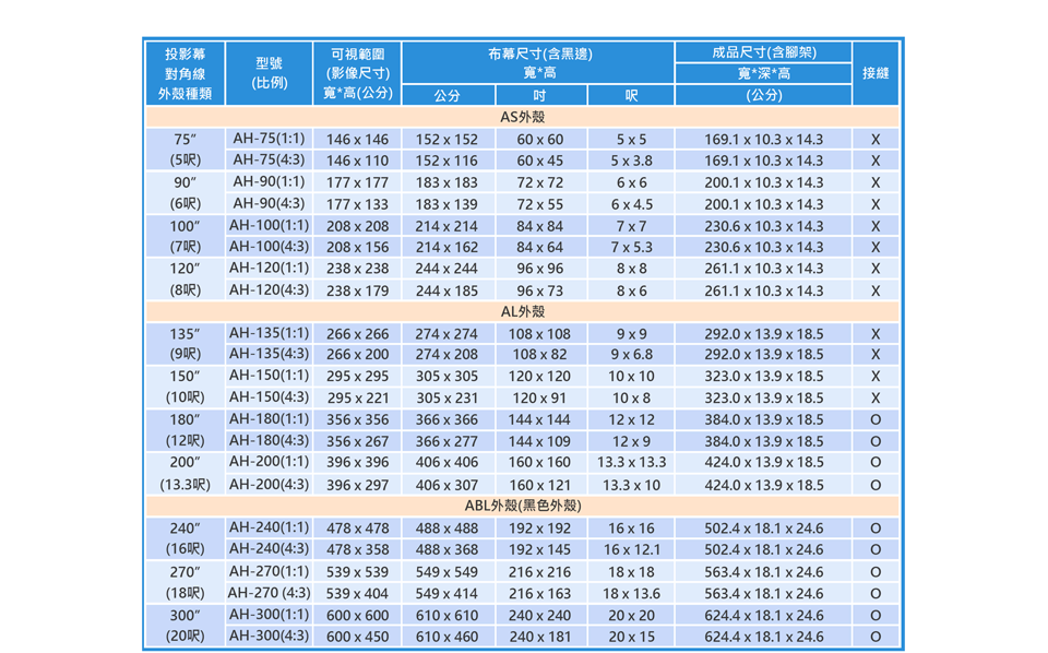 海克力士系列 豪華型電動銀幕