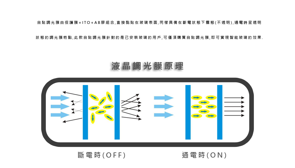 調光膜